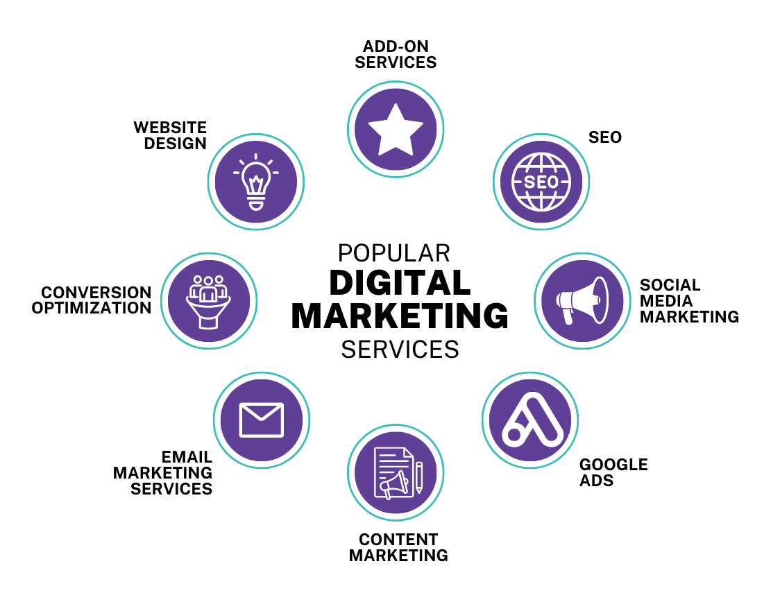 Digital marketing agency 