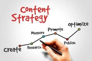 Digital marketing agency